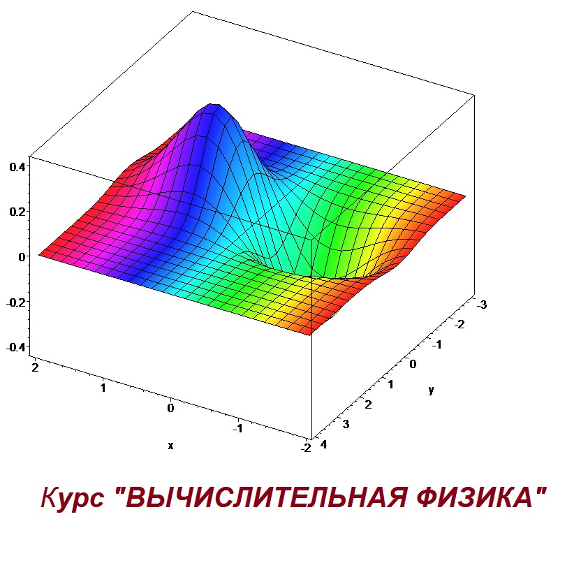 Вычислительная физика (Практикум на ЭВМ)