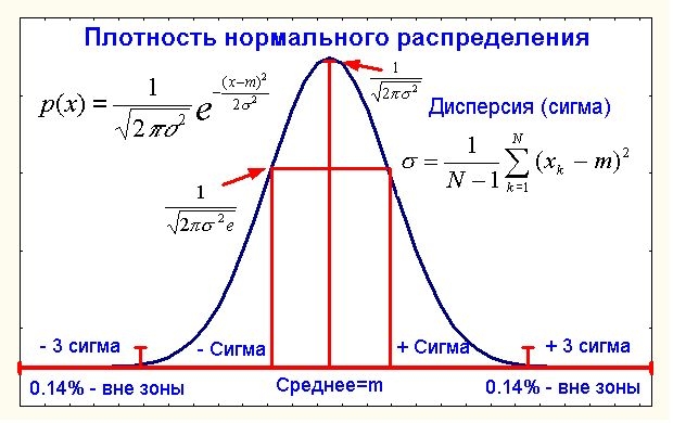 Теория вероятности, 2ПМ, 2022-23 уч.г.