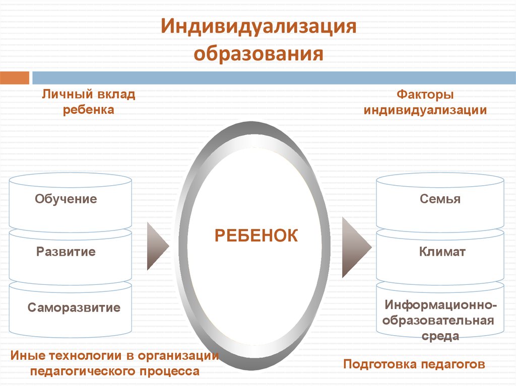 Тьюторское сопровождение как технология индивидуализации 1 ПО